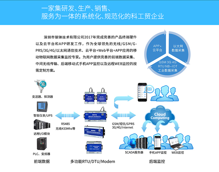 工業(yè)物聯(lián)網(wǎng)關 工業(yè)物聯(lián)網(wǎng)關