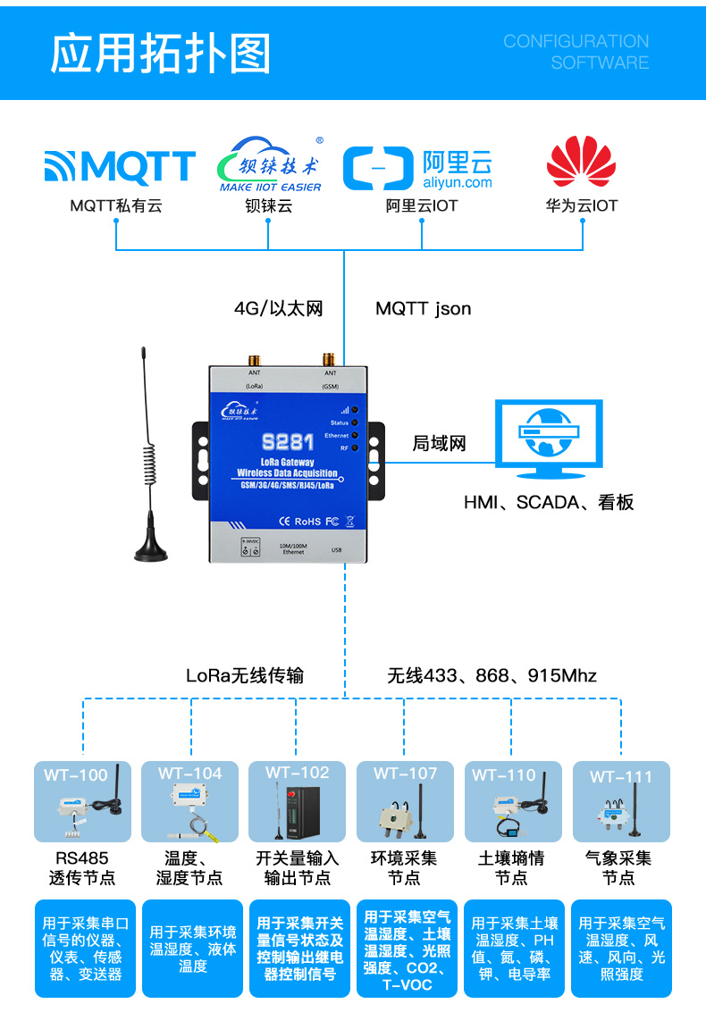 工業(yè)物聯(lián)網(wǎng)關