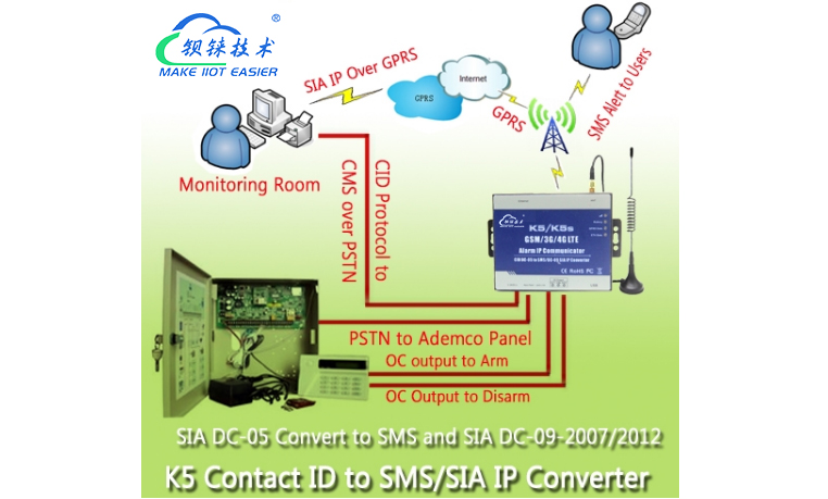 工業(yè)物聯(lián)網(wǎng)關(guān) 工業(yè)物聯(lián)網(wǎng)關(guān)