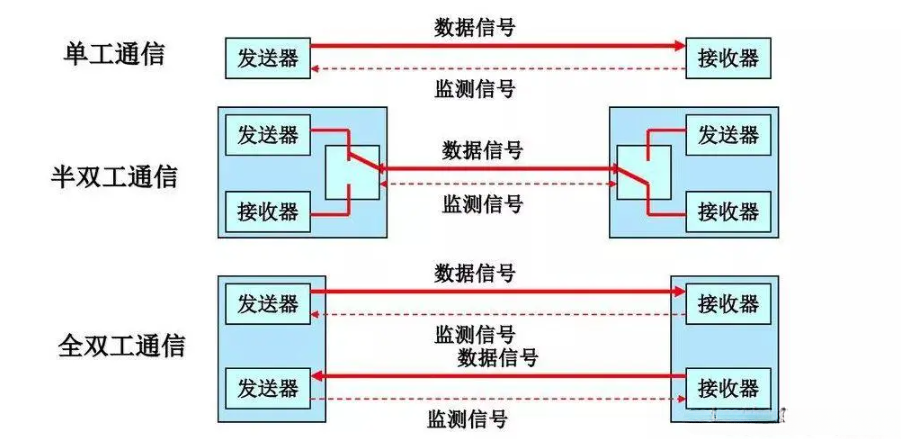 工業(yè)物聯(lián)網(wǎng)關(guān)