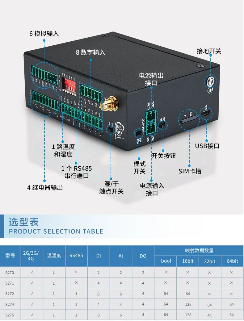 工業(yè)物聯(lián)網(wǎng)關(guān) 圖片