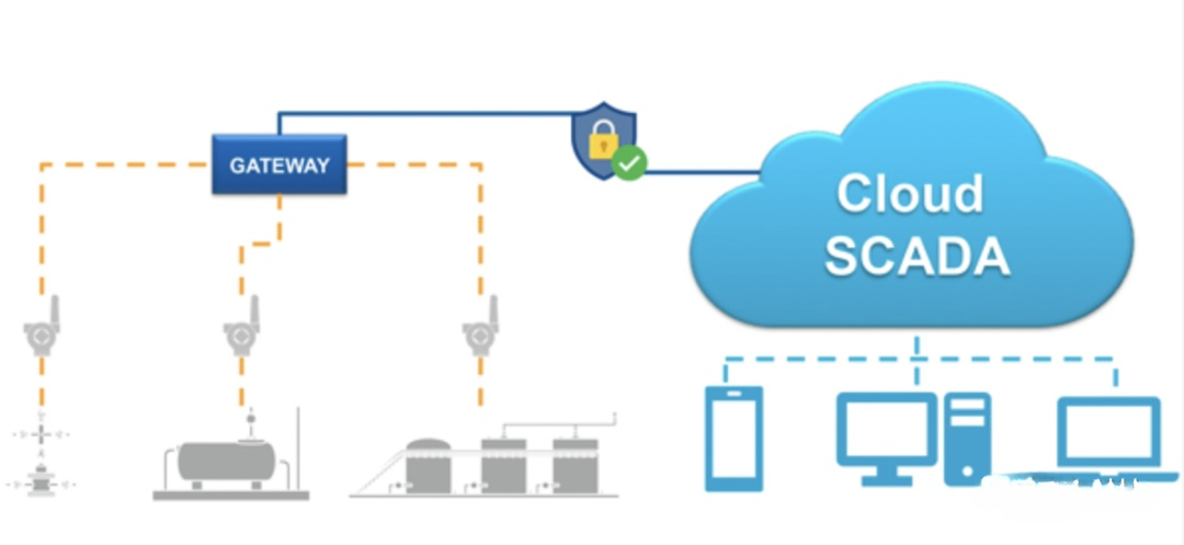 工業(yè)物聯(lián)網(wǎng)關