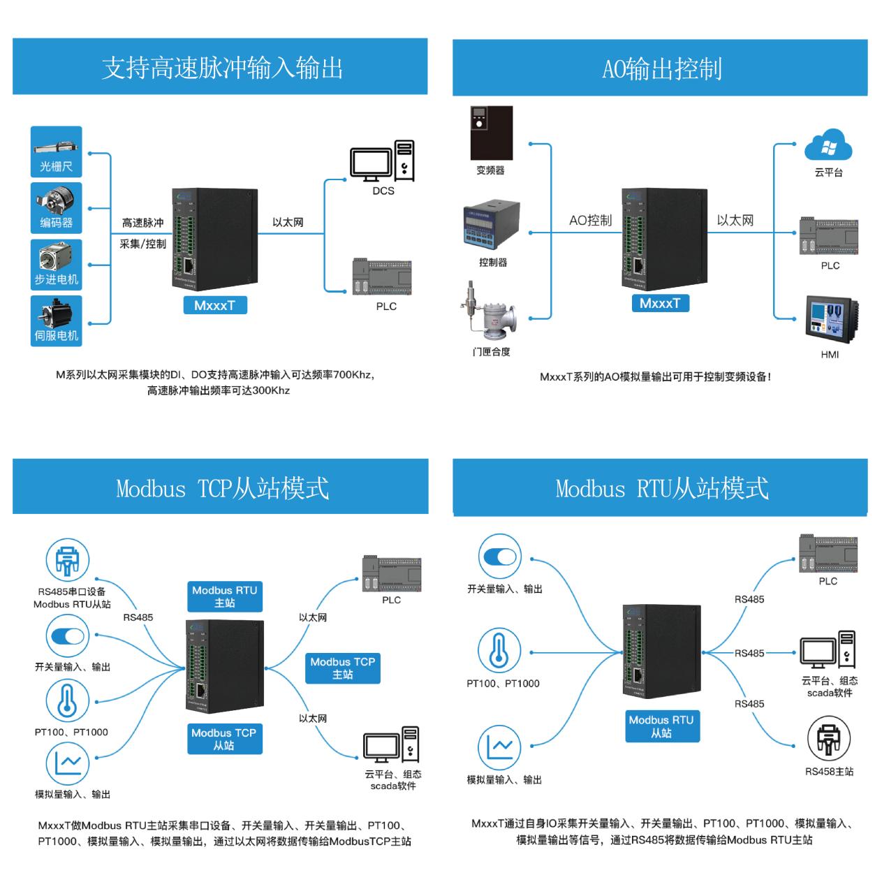 工業(yè)物聯(lián)網(wǎng)關(guān)