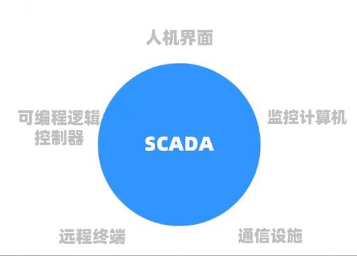 工業(yè)物聯(lián)網(wǎng)關