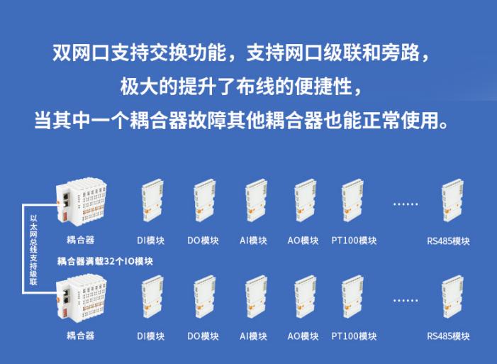 工業(yè)物聯(lián)網(wǎng)關(guān)