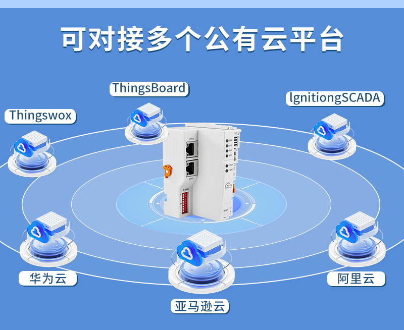 工業(yè)物聯(lián)網(wǎng)關(guān)