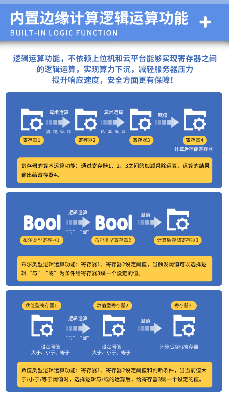 工業(yè)物聯(lián)網(wǎng)關(guān)