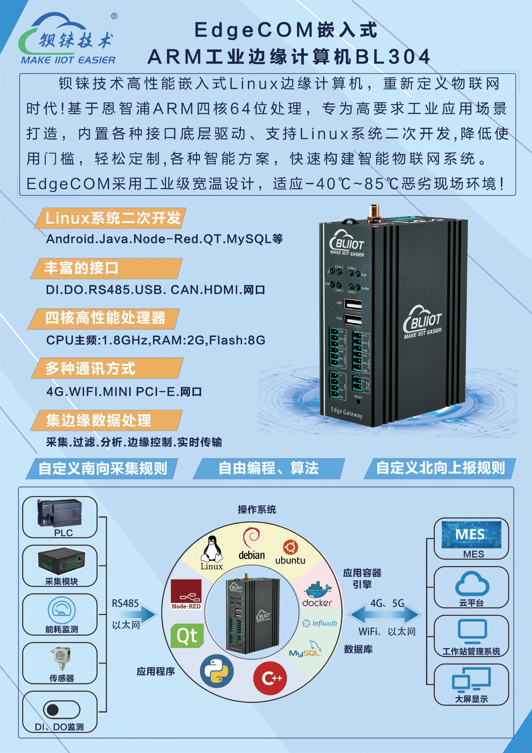 工業(yè)物聯(lián)網(wǎng)關(guān)