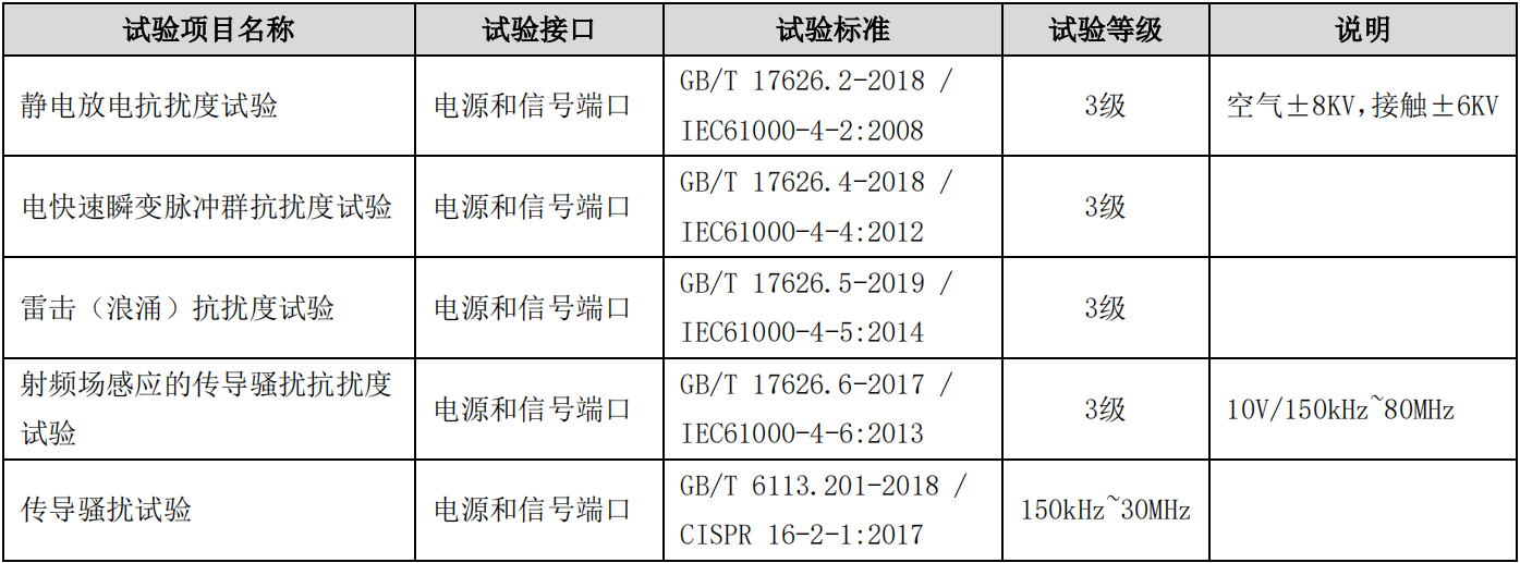 工業(yè)物聯(lián)網(wǎng)關(guān)