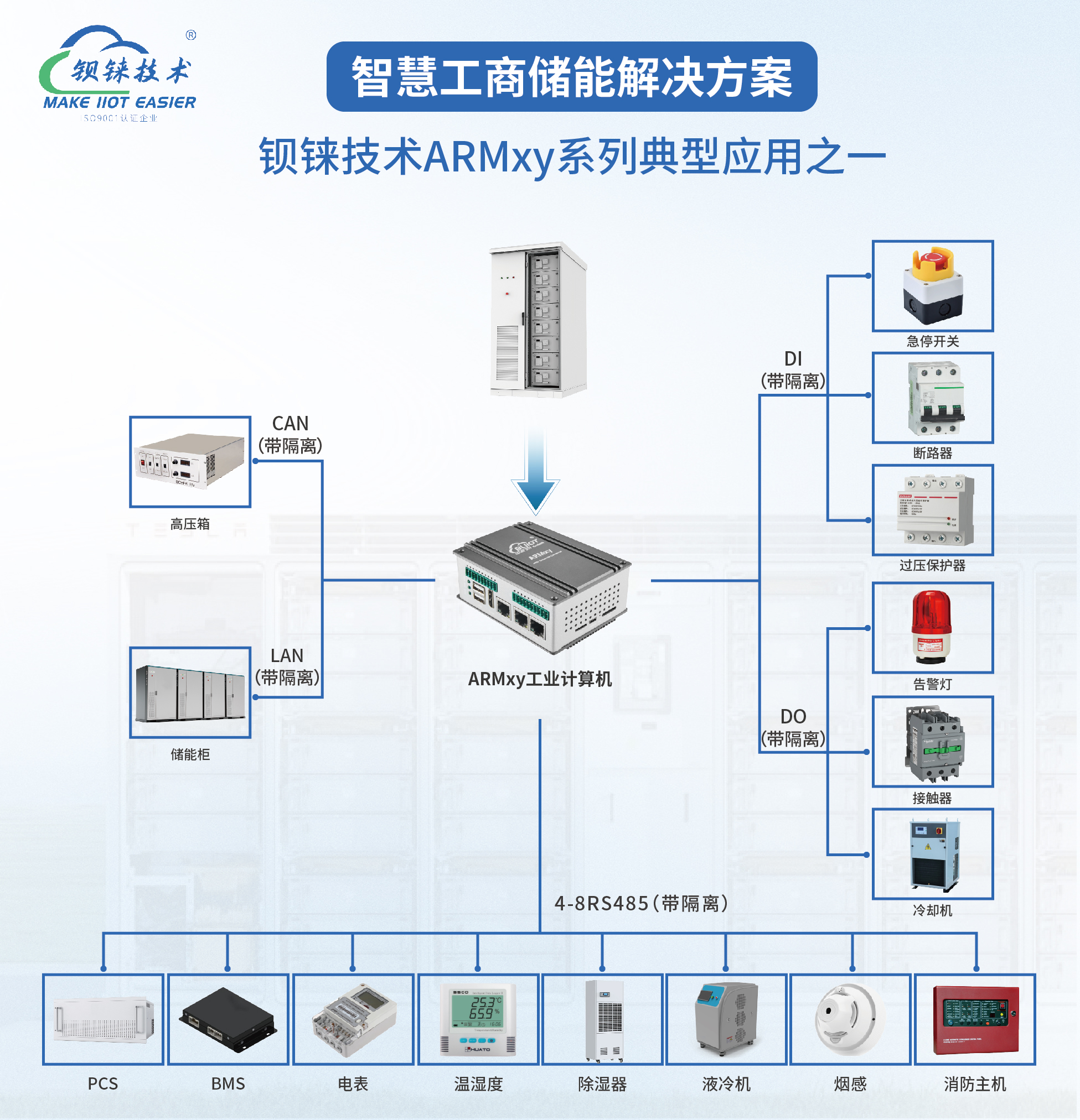 工業(yè)物聯(lián)網(wǎng)關(guān)
