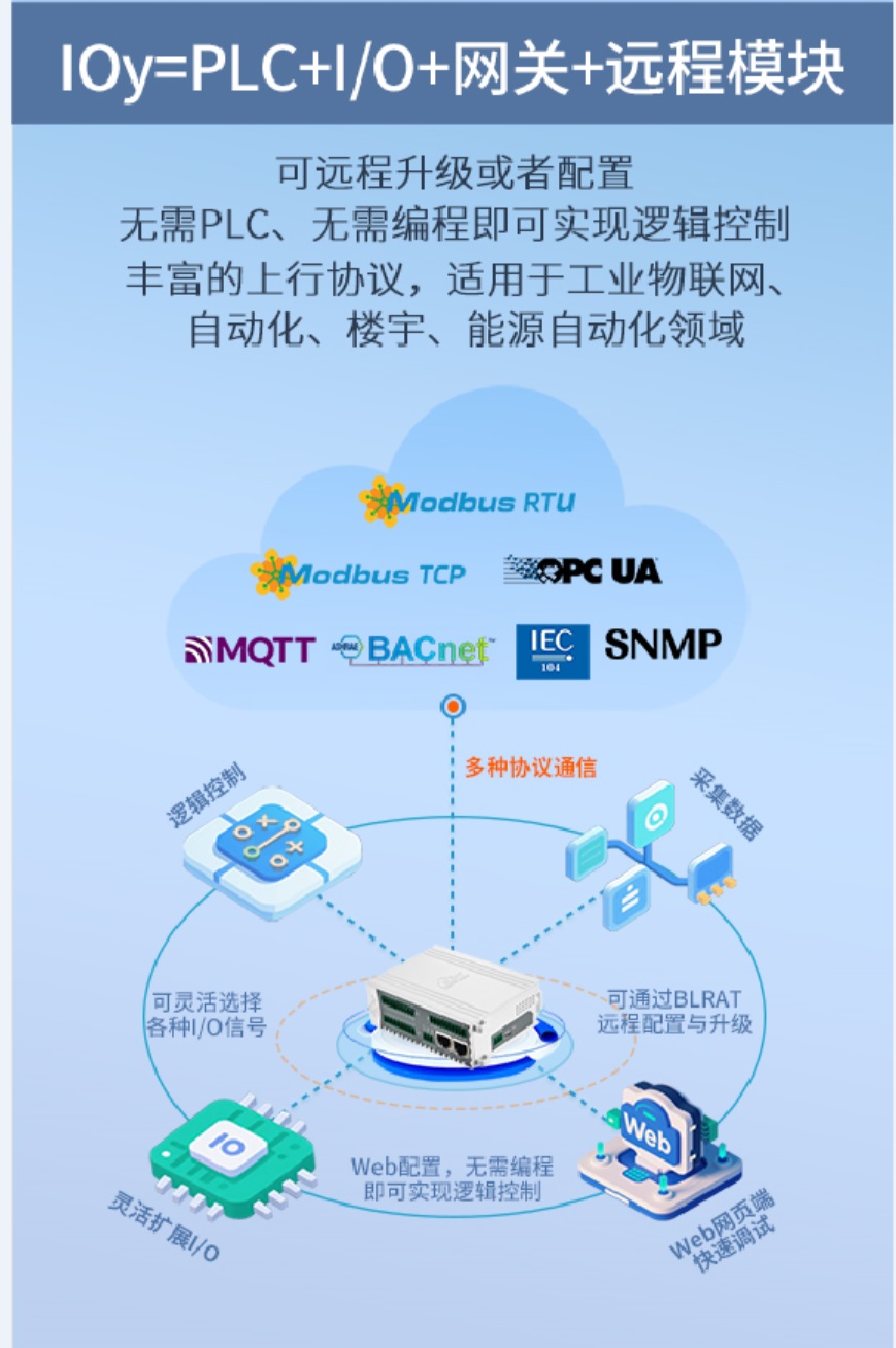 工業(yè)物聯(lián)網(wǎng)關(guān)