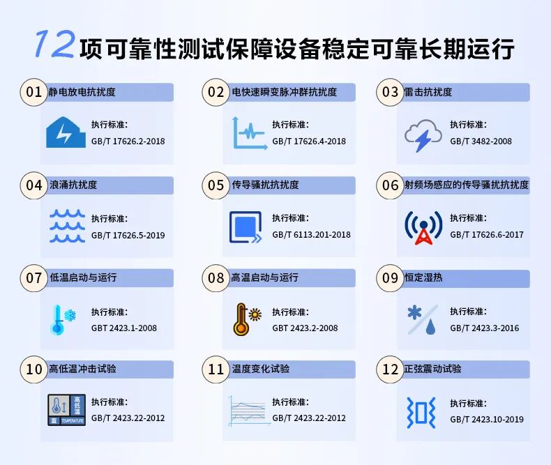 工業(yè)物聯(lián)網(wǎng)關 工業(yè)物聯(lián)網(wǎng)關