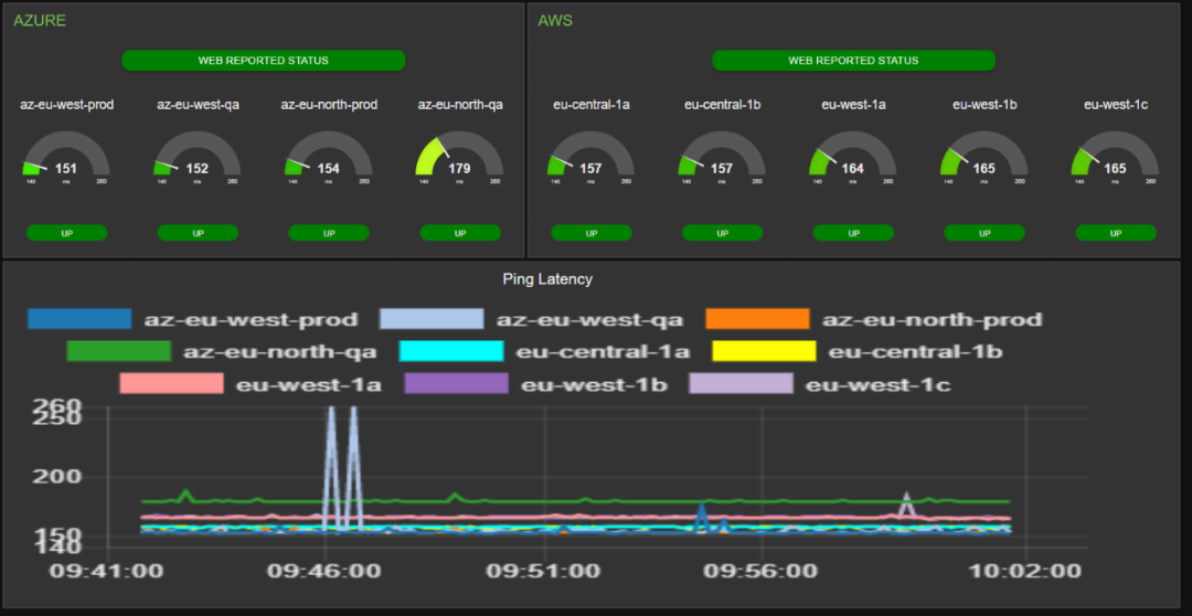 工業(yè)物聯(lián)網(wǎng)關(guān) 工業(yè)物聯(lián)網(wǎng)關(guān)