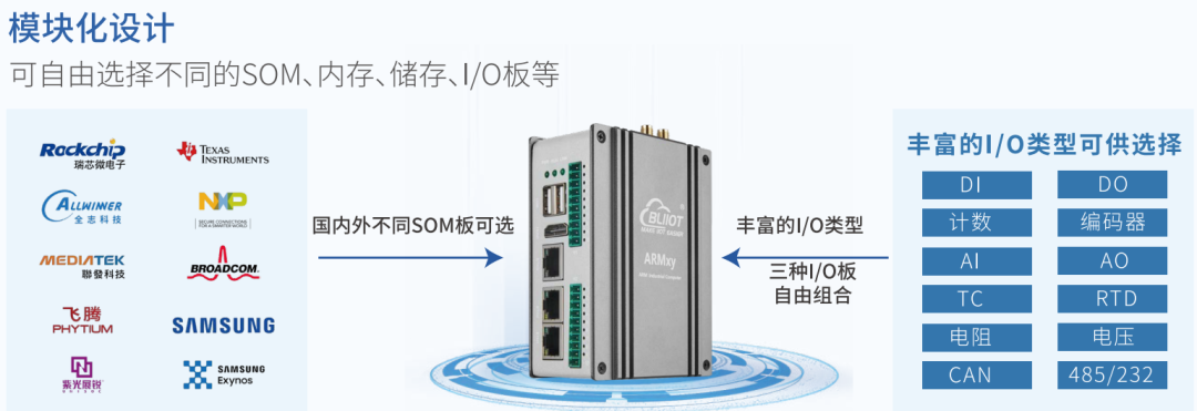 工業(yè)物聯(lián)網關 工業(yè)物聯(lián)網關