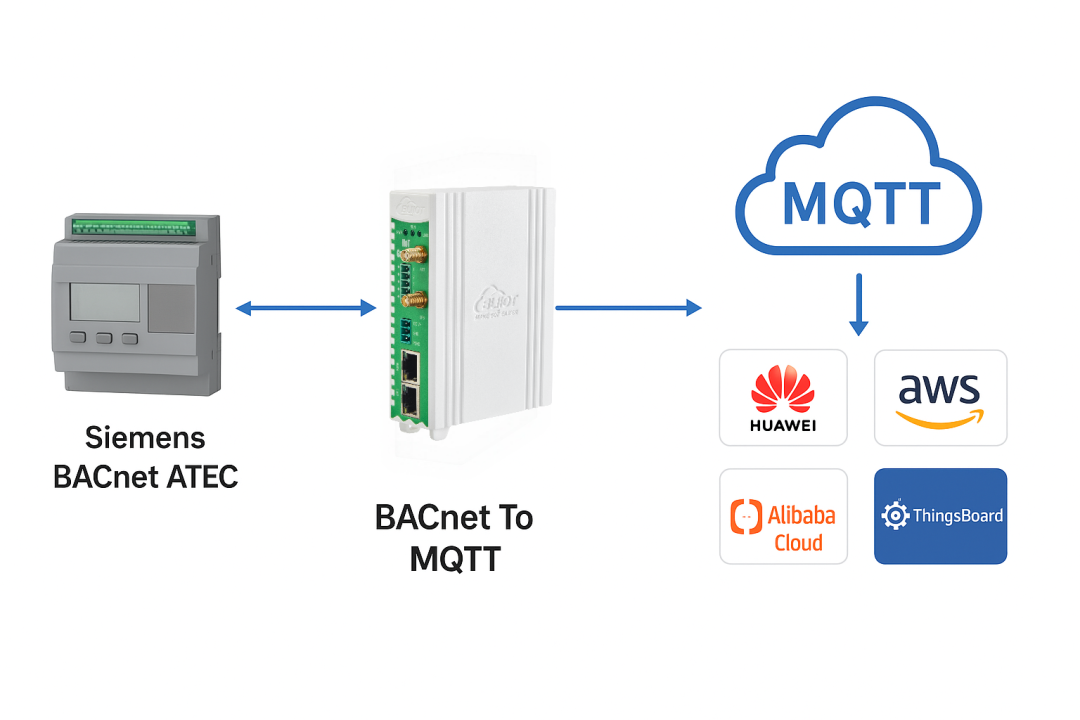 工業(yè)物聯(lián)網(wǎng)關(guān) 工業(yè)物聯(lián)網(wǎng)關(guān)