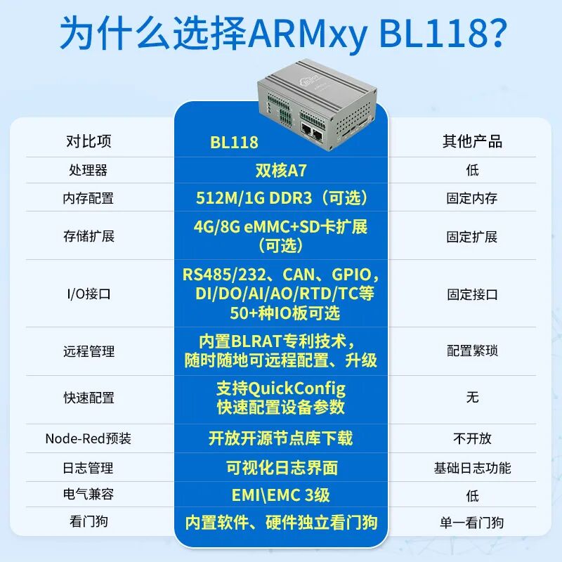 工業(yè)物聯(lián)網關 工業(yè)物聯(lián)網關