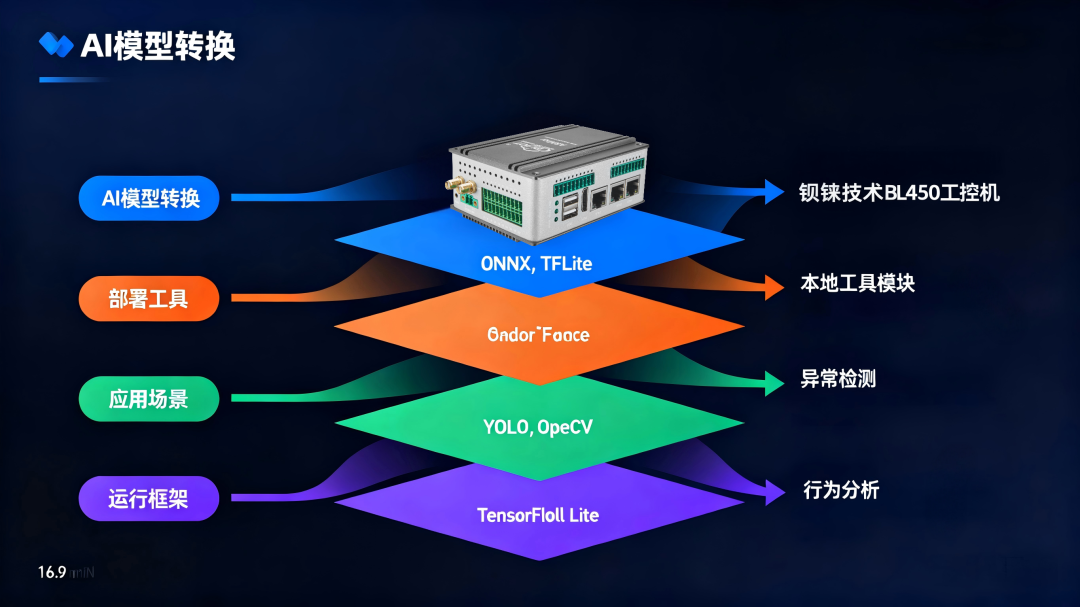 工業(yè)物聯(lián)網(wǎng)關(guān) 工業(yè)物聯(lián)網(wǎng)關(guān)