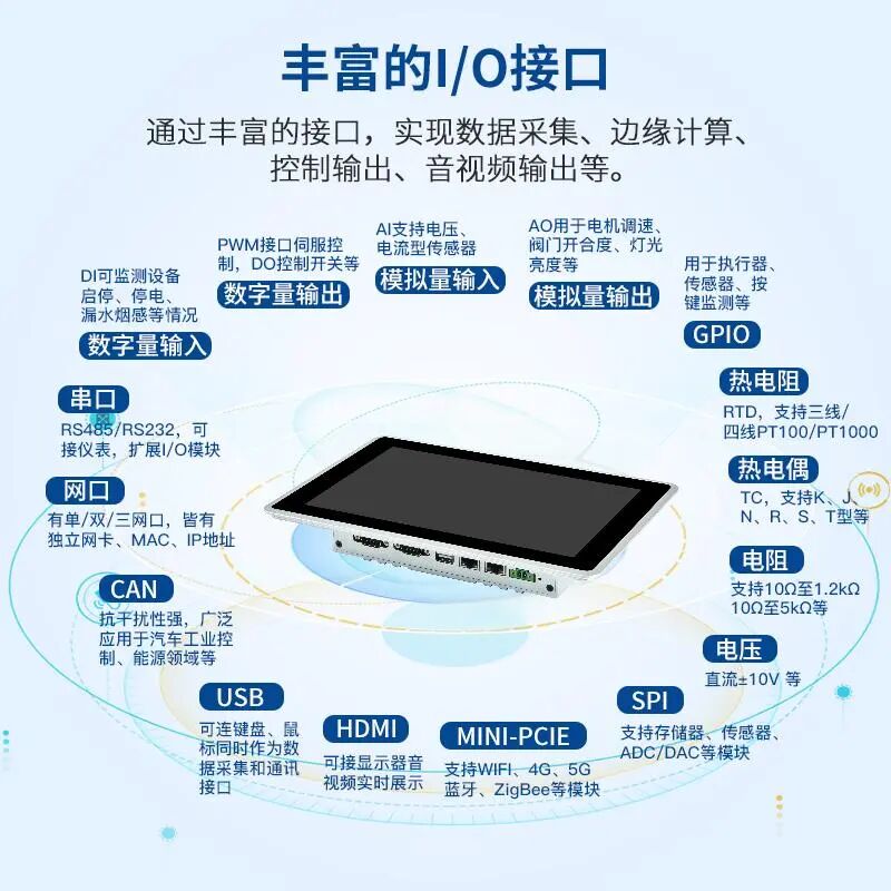 工業(yè)物聯(lián)網(wǎng)關(guān) 工業(yè)物聯(lián)網(wǎng)關(guān)