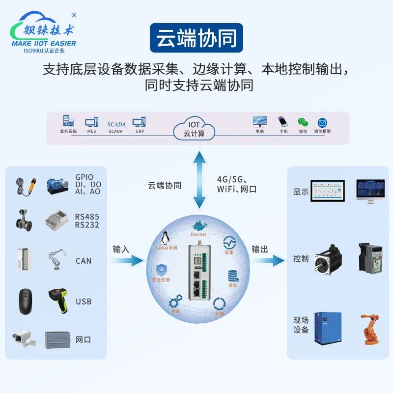 工業(yè)物聯(lián)網(wǎng)關(guān) 工業(yè)物聯(lián)網(wǎng)關(guān)
