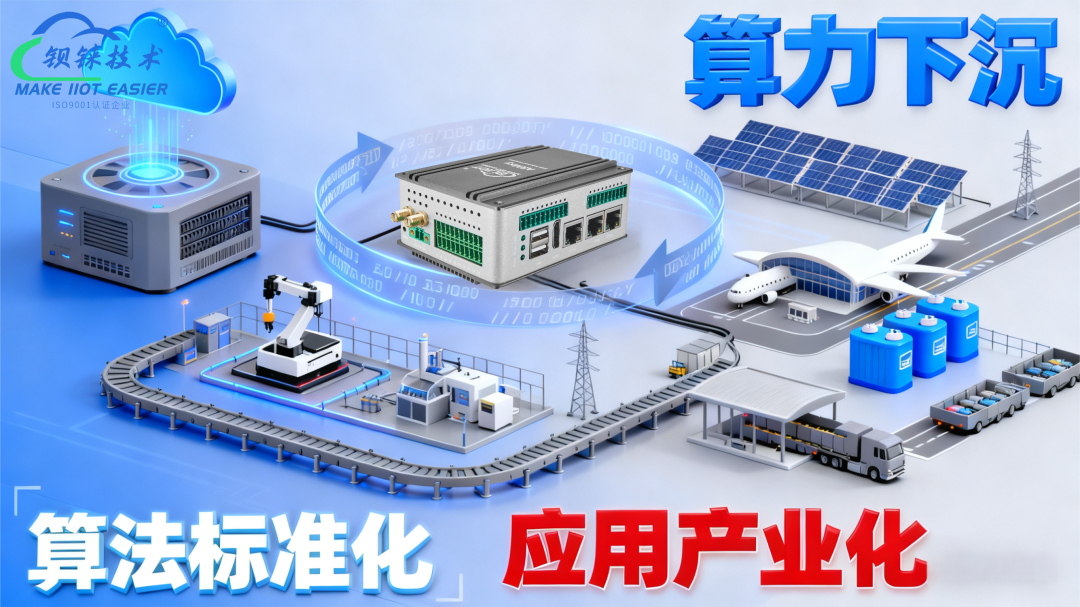 工業(yè)物聯(lián)網(wǎng)關(guān) 工業(yè)物聯(lián)網(wǎng)關(guān)