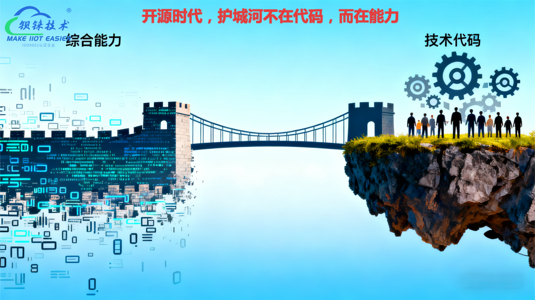 工業(yè)物聯(lián)網(wǎng)關(guān) 工業(yè)物聯(lián)網(wǎng)關(guān)