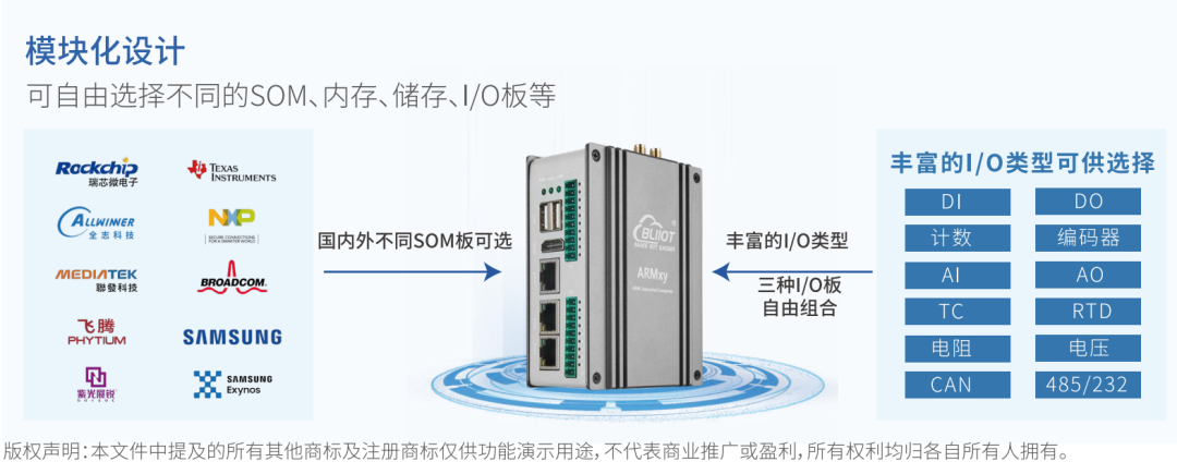 工業(yè)物聯(lián)網關 工業(yè)物聯(lián)網關