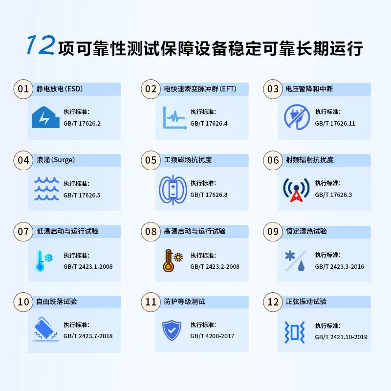 工業(yè)物聯(lián)網(wǎng)關(guān) 工業(yè)物聯(lián)網(wǎng)關(guān)