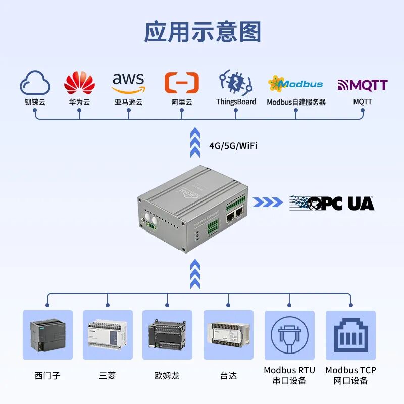 工業(yè)物聯(lián)網(wǎng)關(guān) 工業(yè)物聯(lián)網(wǎng)關(guān)