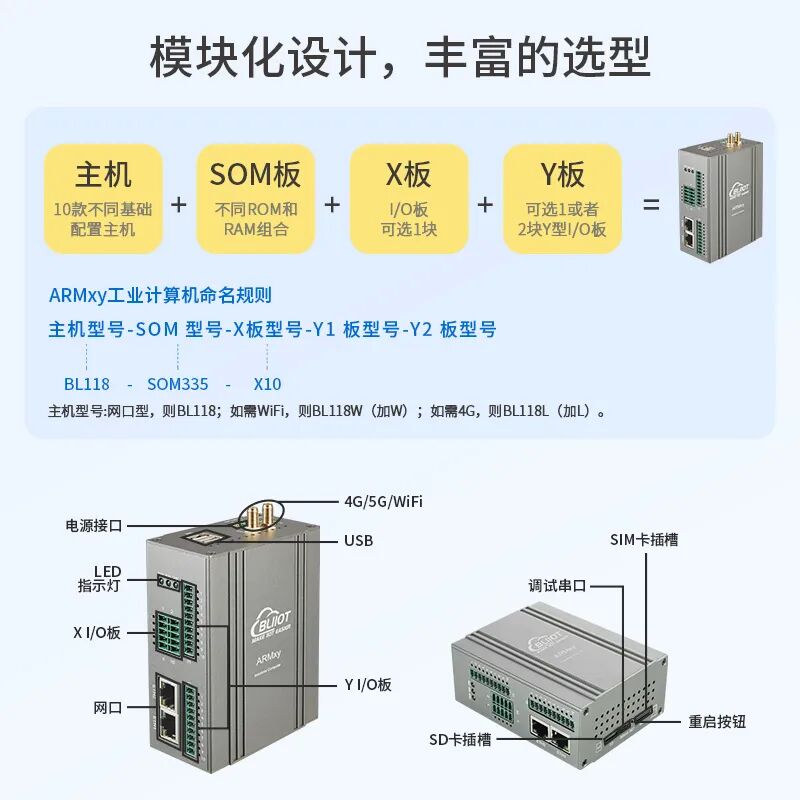工業(yè)物聯(lián)網(wǎng)關(guān) 工業(yè)物聯(lián)網(wǎng)關(guān)