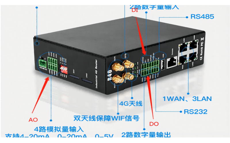數(shù)據(jù)采集網(wǎng)關(guān)中的AI、AO、DI、DO是什么意思——工業(yè)物聯(lián)網(wǎng)基礎(chǔ)知識