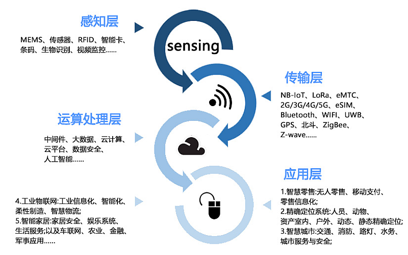 蘇州國際物聯(lián)網(wǎng)展2019