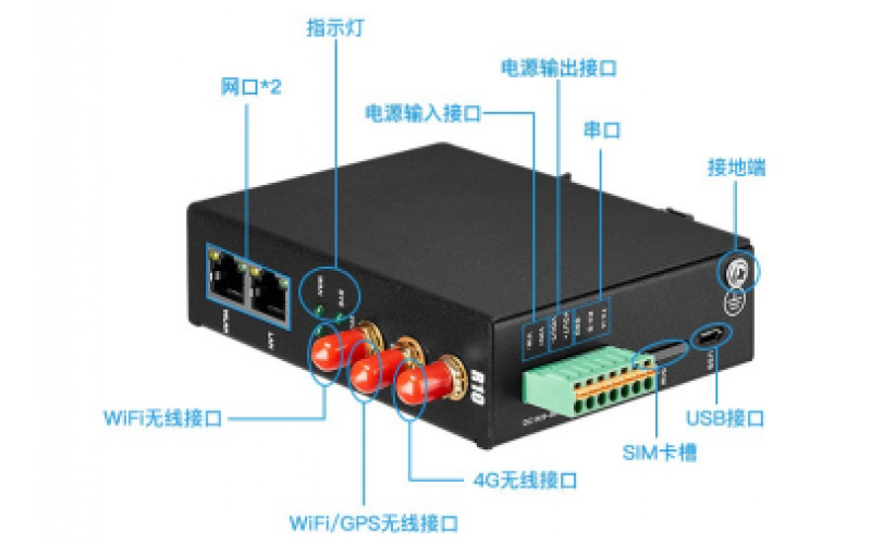 光伏發(fā)電應用加速 ，鋇錸技術4G工業(yè)路由器為光伏系統(tǒng)運營提供保障