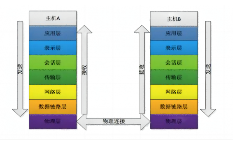網(wǎng)關(guān)和路由器的區(qū)別——工業(yè)物聯(lián)網(wǎng)基礎(chǔ)知識