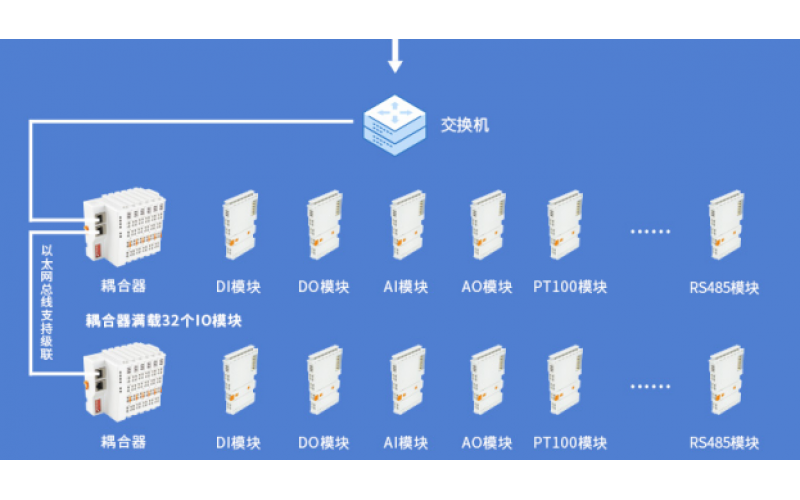 ModBus TCP 分布式遠(yuǎn)程IO數(shù)據(jù)采集模塊系統(tǒng)耦合器BL200 Modbus功能碼0x01讀線圈