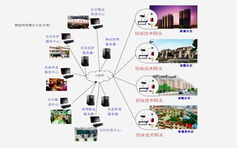 實(shí)施智慧城市解決方案的關(guān)鍵指標(biāo)有哪些