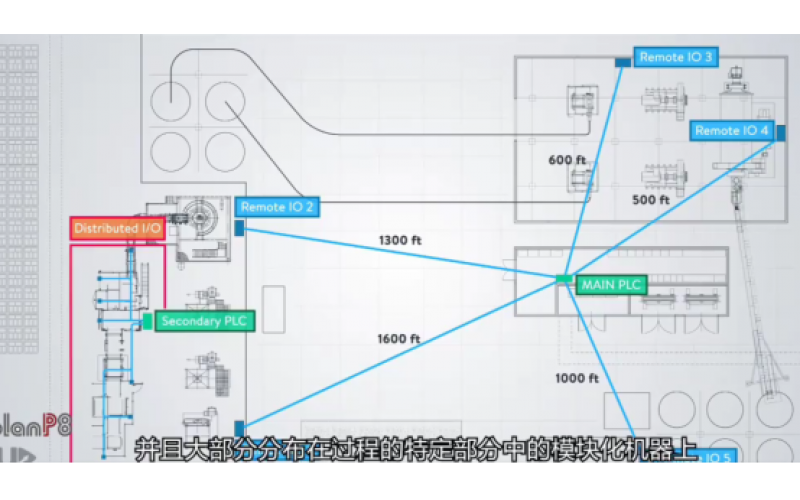 遠(yuǎn)程IO與分布式IO的區(qū)別-工業(yè)物聯(lián)網(wǎng)基礎(chǔ)知識