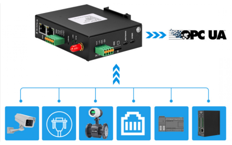 無(wú)線數(shù)據(jù)采集網(wǎng)關(guān)BL101配置Modbus TCP Server上傳查看數(shù)據(jù)