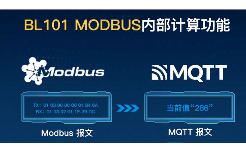 無(wú)線數(shù)據(jù)采集網(wǎng)關(guān)BL101配置OPC UA上傳查看數(shù)據(jù)