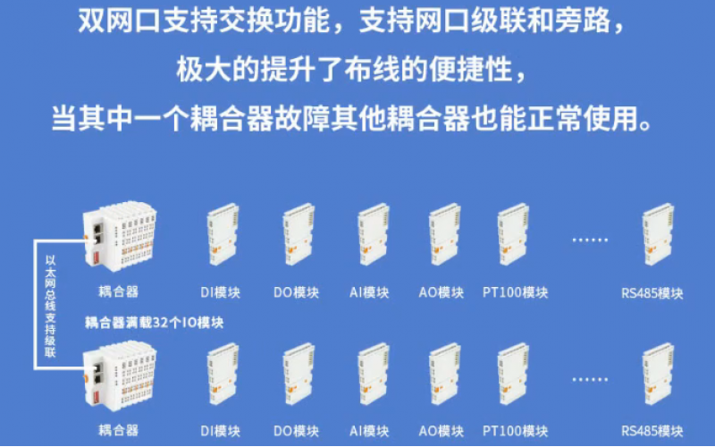 【產(chǎn)品視頻介紹】Profinet遠(yuǎn)程分布式IO數(shù)據(jù)采集模塊 系統(tǒng)耦合器BL200PN