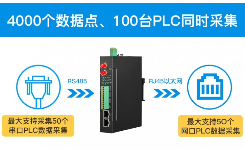 鋇錸網(wǎng)關(guān)BL110 批量應(yīng)用于智慧水務(wù)實(shí)現(xiàn)自動(dòng)化遠(yuǎn)程控制系統(tǒng)升級(jí)