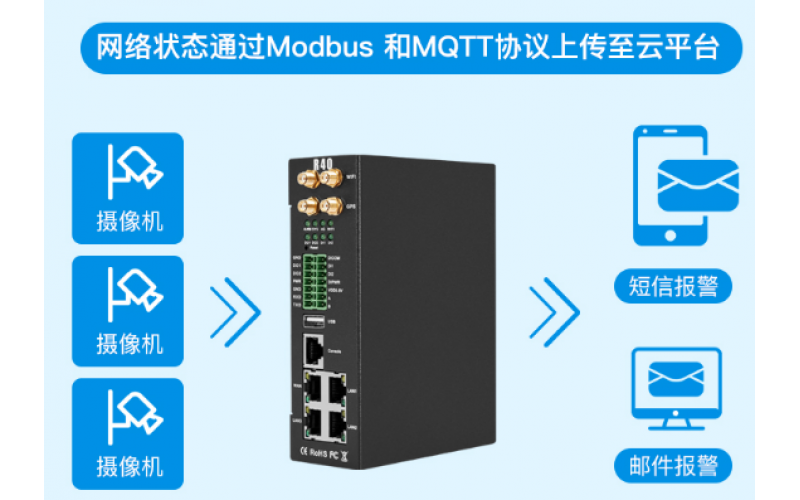 鋇錸邊緣計(jì)算路由器R40B應(yīng)用于東南亞智慧城市項(xiàng)目