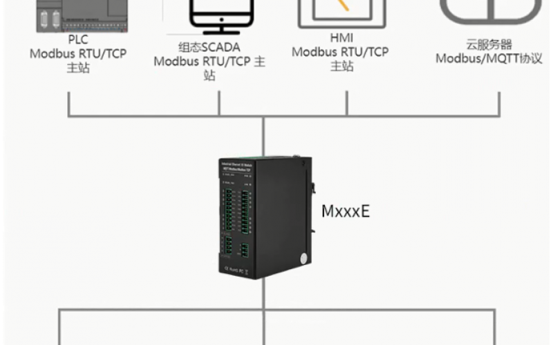 【產(chǎn)品視頻介紹】高速脈沖采集輸出4路DIN+4路DO+1路RS485以太網(wǎng)遠(yuǎn)程IO數(shù)據(jù)采集模塊M110T