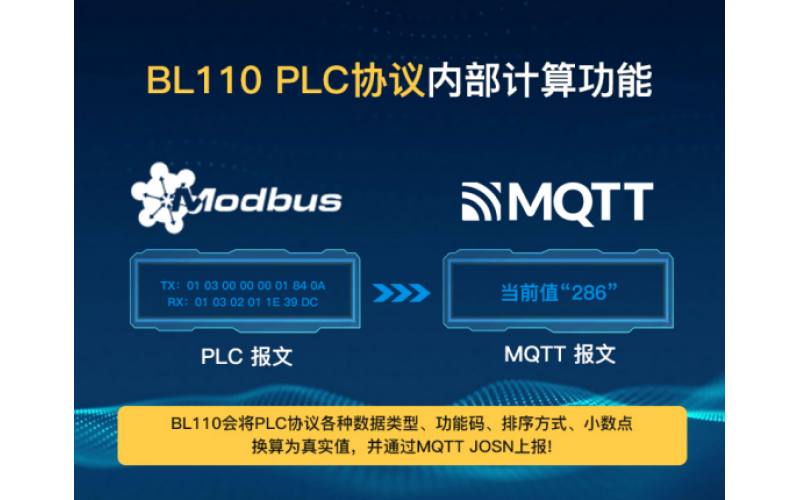 Modbus網(wǎng)關(guān)2路RS485串口設(shè)備轉(zhuǎn)MQTT網(wǎng)關(guān)4G DTU BL100
