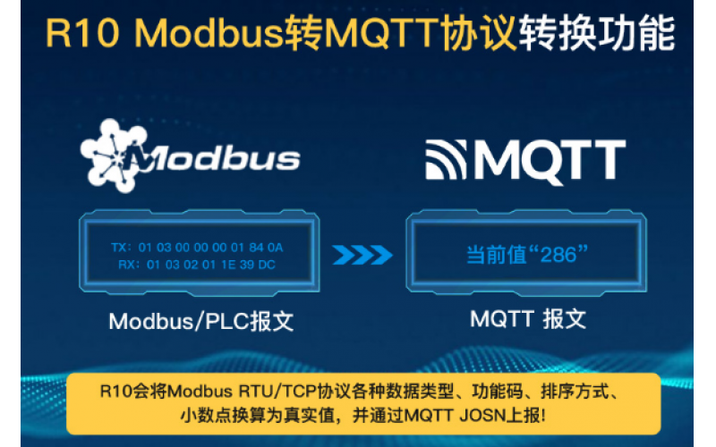 4G工業(yè)路由器數(shù)據(jù)采集終端無線網(wǎng)關(guān)R40B邊緣計算