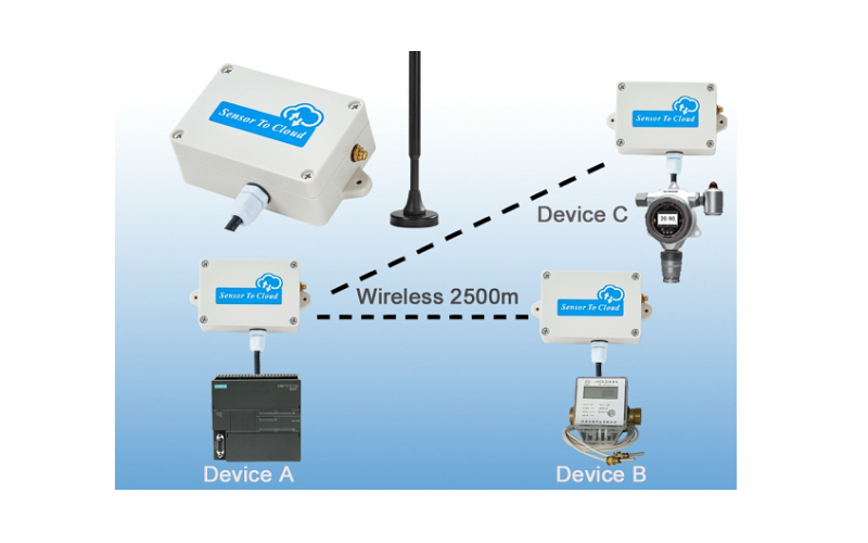 RS485轉(zhuǎn)無線點對點傳輸數(shù)據(jù)采集模塊WT100A