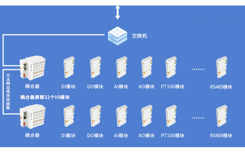 BACnetI協(xié)議樓宇暖通遠程分布式IO耦合器數(shù)據(jù)采集模塊BL200BN