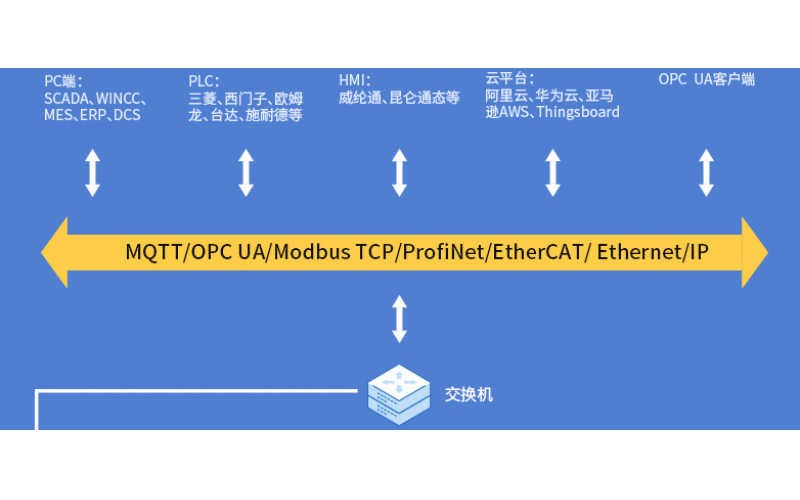 Ethernet協(xié)議遠(yuǎn)程分布式IO數(shù)據(jù)采集模塊 系統(tǒng)耦合器BL200EP