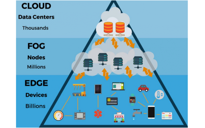 什么是4G邊緣計(jì)算路由器？