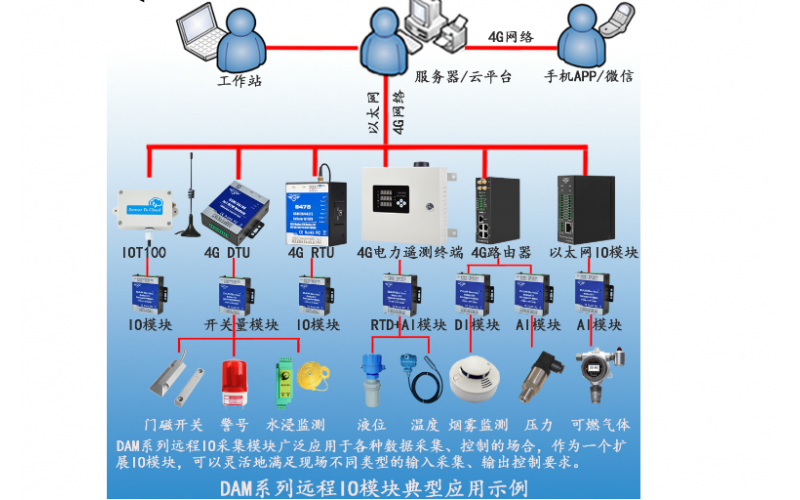 8路熱電偶(B,E,J,K,N,R,S,T型)Modbus RTU遠(yuǎn)程IO數(shù)據(jù)采集模塊DAM128