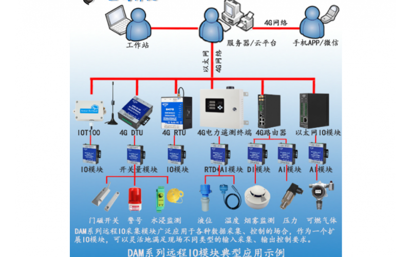 2路AI+2路RTD混合轉RS485 PT100/PT1000 Modbus RTU 遠程IO數(shù)據(jù)采集模塊DAM122